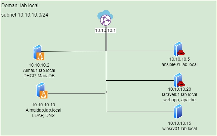 Drawing of my homelab
